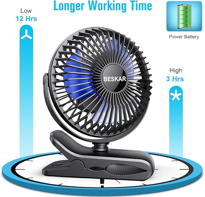 BESKAR Portable Clip on Fan Rechargeable, 4 Speeds Small Battery Operated Fans, USB Desk Fan with Strong Airflow, Sturdy Clamp Fans for Golf Cart Office Outdoor Travel Camping