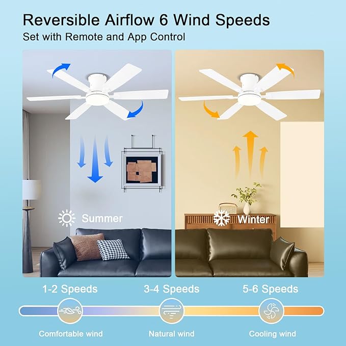 52inch Low Profile Ceiling Fan with Light and Remote/APP Control, LED Dimmable DC ReversibleModern, Flush Mount,6 Blade,White Ceiling Fan for Bedroom Living Room/Outdoor Use
