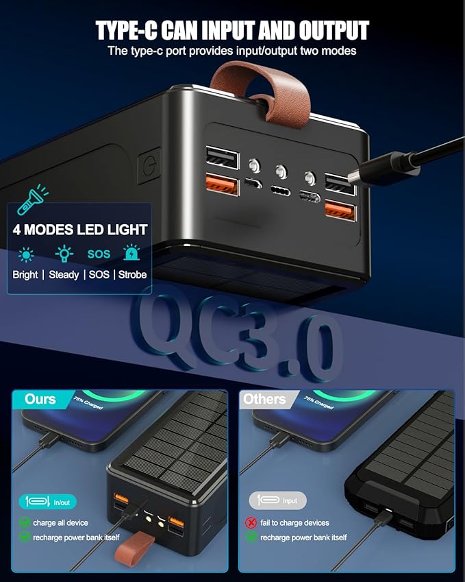 90000mAh Power Bank 35W Fast Charging with Solar Charger - High Capacity Wireless Charger Power Bank for Camping, Travel, Emergencies, Tech Devices | 7-Port PD/USB-C, LED Flashlight