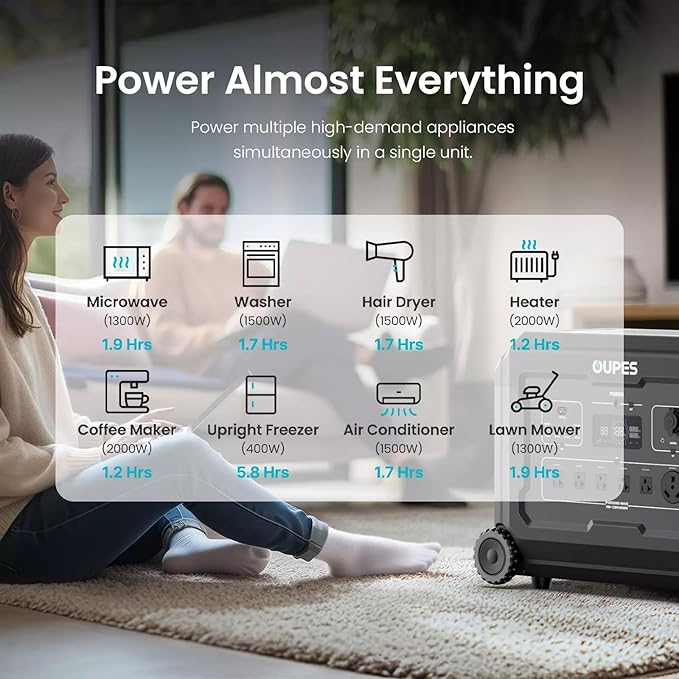 OUPES 3600W Portable Power Station Mega 3 with 6 * 240W Solar Panels & B2 Battery, 3072Wh LiFePO4 Solar Generator for Home Emergency Backup, RV, In-grid, Off-grid