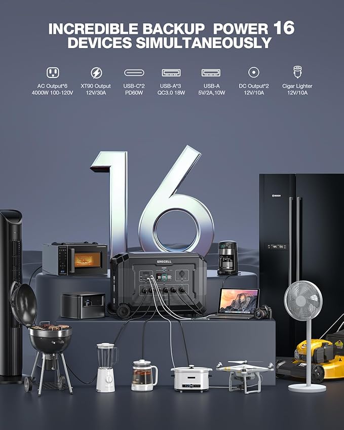 GRECELL-4000W Portable Power Station, 5040Wh Solar Generator with LiFePO4 Battery, 6 AC Outlets (7000W Peak), 1.5H Fast Charge, Expandable Emergency Power for Power Outage, RV Camping & Off-grid Use