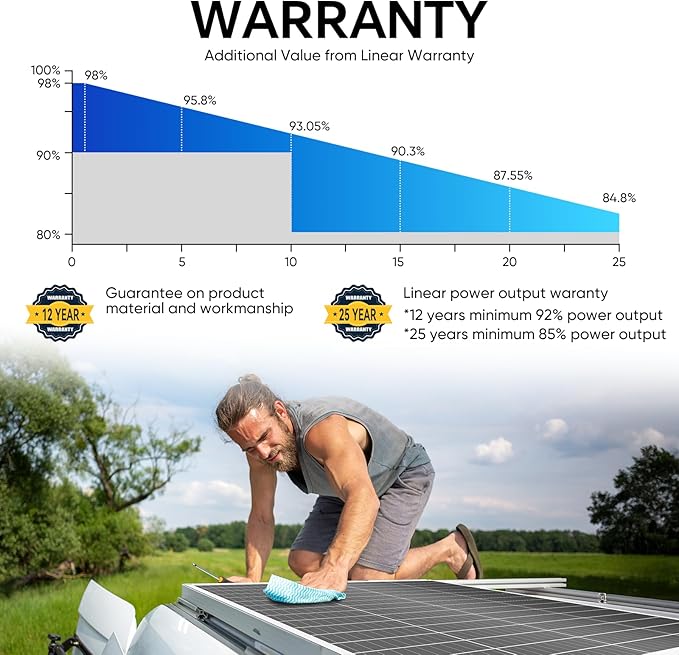 Flexible Solar Panel 200W 23.5% High Efficiency Solar Panels 9BB 12V Monocrystalline Lightweight Module for Off-Grid RV Camping Boat Van Cabin