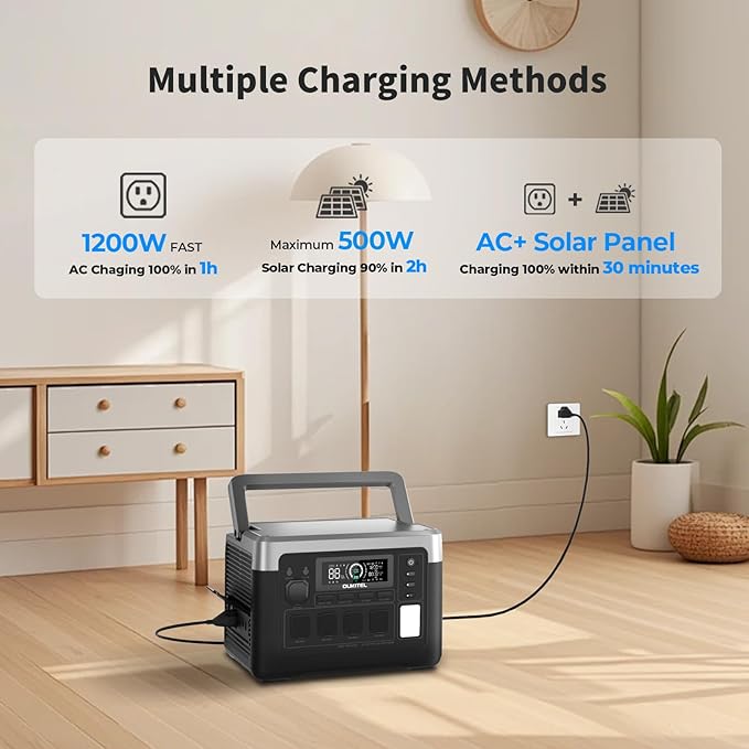 OUKITEL P1000 PLUS 1800W Power Station(Peak 3600W), 1024Wh Solar Generator 1200W Fast Charging APP Control Emergency LiFePO4 Battery for Home Backup Camping RVs