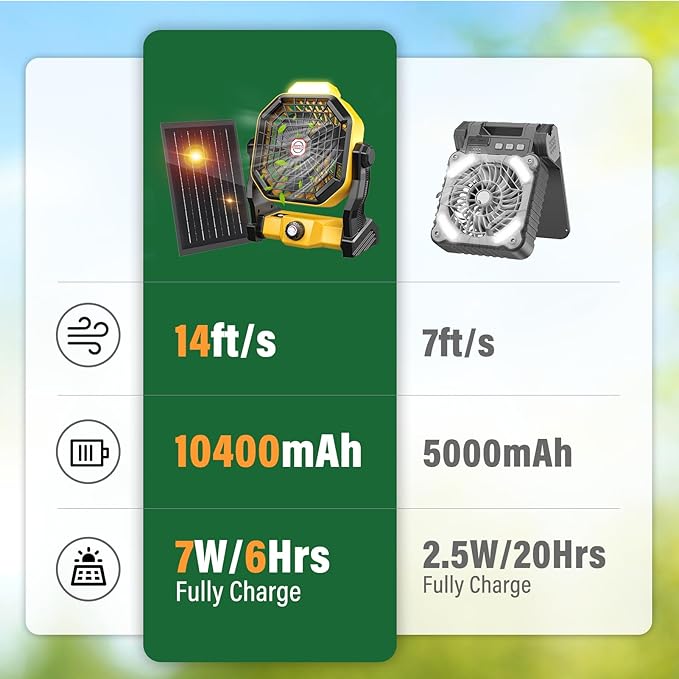 10400mAh Solar fan with LED Lantern, Camping Fan with Solar Panel, 7W Rechargeable Solar Powered Fan for Outside, Quiet Battery Operated Tent for Picnic, Barbecue, Fishing, Travel