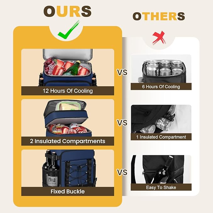 Cooler Backpack - 40 Cans Insulated Backpack Cooler for Men & Women, Portable 2 Leak Proof Compartments Coolers Bag for Beach Travel Picnic Lunch Hiking BBQ Camping - MIYCOO