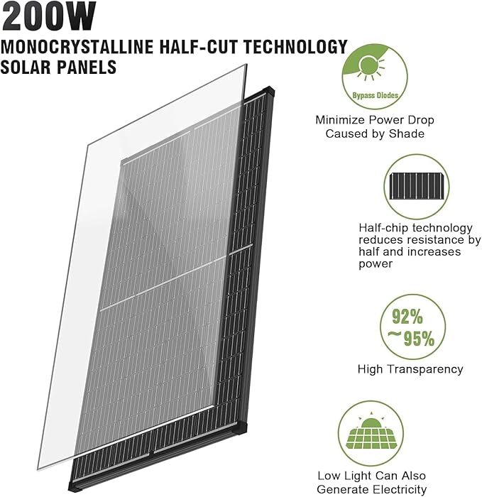 200 Watt Solar Panel, 12V Single Panel, N-Type Monocrystalline 25% High-Efficiency PV Module for RV, Boat, Marine, Trailer, Farm, Shed, Rooftop and Home Off-Grid System (1 Pack 200W, Black)