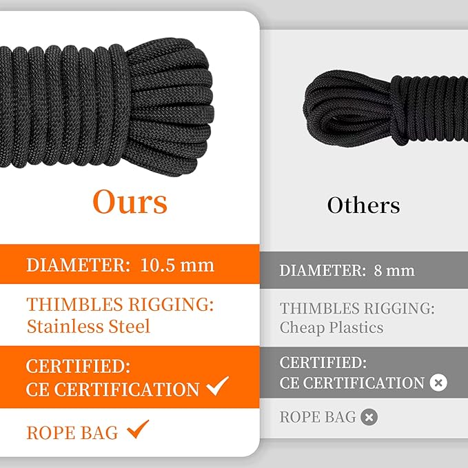 AOLEBA 10.5 mm Static Climbing Rope 10M(32ft) 20M(64ft) 30M(96ft) 50M(160ft) 70M(230ft) Outdoor Rock Climbing Rope, Escape Rope Ice Climbing Equipment Fire Rescue Parachute Rope