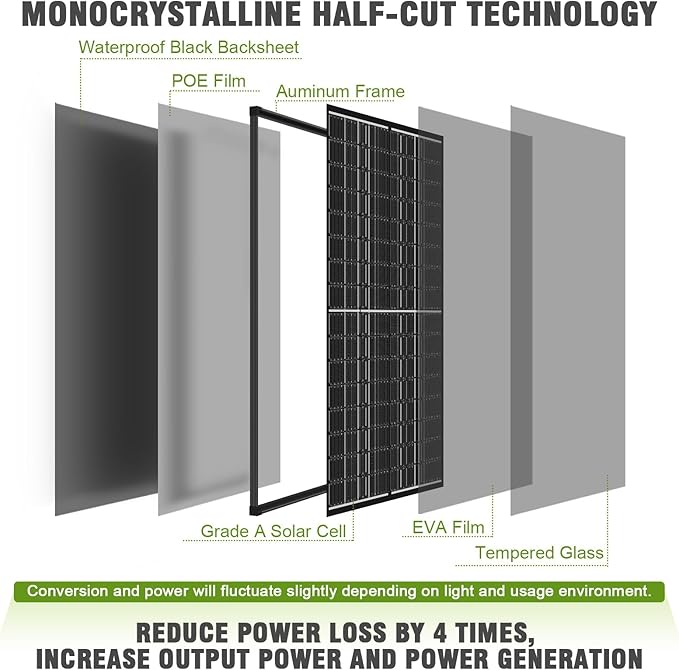 400 Watt Solar Panels, 2PCS 200W Monocrystalline 12V/24V PV Module 25% High-Efficiency Cell Half-Cut for RV Rooftop Camping Power Station Generator Off-Grid Application (2 Pack 200W)