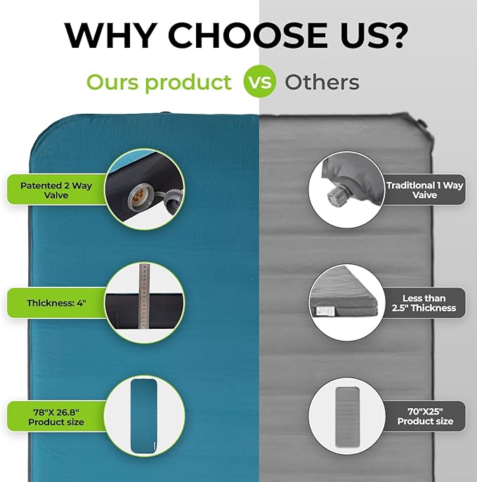 FUNDANGO Camping Self-Inflating Sleeping Pad, Single Twin Size air Foam Mattress Cot with Pump Sack for Tents Car Van Outdoor Home