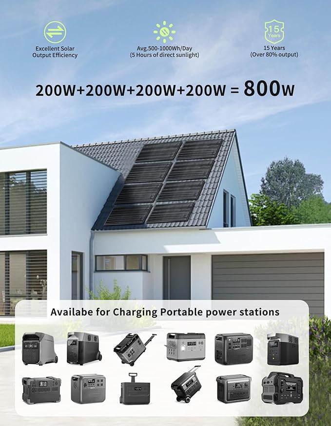 Greenmagic 200W 20V Flexible Solar Panel Ultra Thin Ultra Lightweight Off-Grid Charger for Marine RV Cabin Van Car Uneven Surfaces