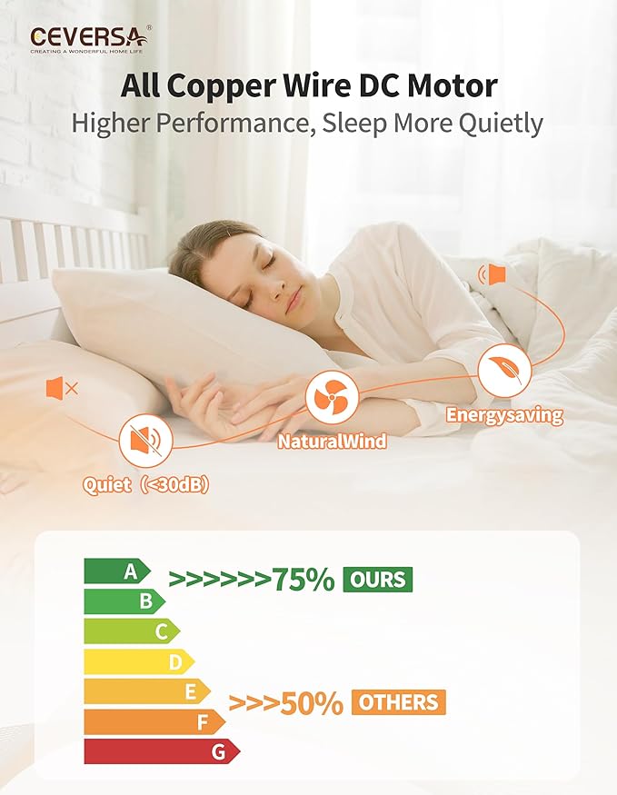 42 Inch Low Profile Ceiling Fans with Lights and Remote, Flush Mount Ceiling Fan with Lights, 3 Blades Solid Wood Walnut Hugger Easy Installation for Living Room, Bedroom, Farmhouse, Indoor