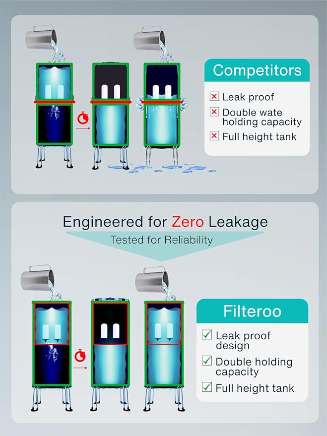 Countertop Gravity Water Filter System - 3.17 Gal/12L | 304 Stainless Steel | Gravity-Fed Water Purifier with 2 Fluoride & Chlorine Reduction Ceramic Cartridges | Also Removes Bacteria & Heavy Metals