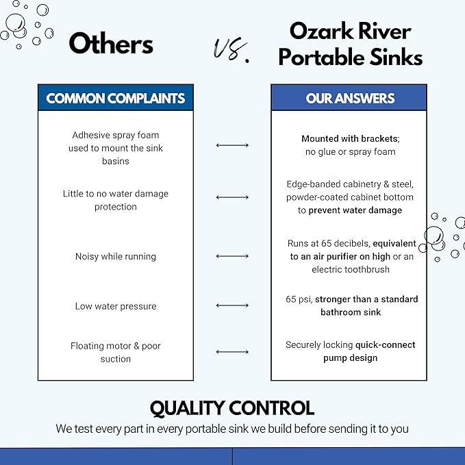 Ozark River Portable Sinks Elite PRO1, Free Standing Portable Concession Sink, Commercial Restaurant Portable Sink with Hot Water, Stainless Food Service Sink, Black Doors-Black Edges-Splashguard