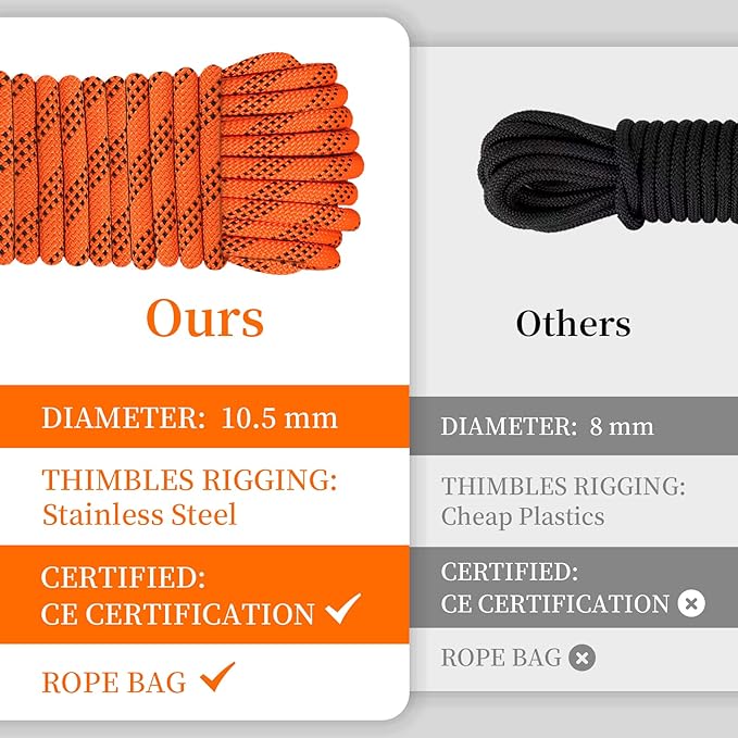 AOLEBA 10.5 mm Static Climbing Rope 10M(32ft) 20M(64ft) 30M(96ft) 50M(160ft) 70M(230ft) Outdoor Rock Climbing Rope, Escape Rope Ice Climbing Equipment Fire Rescue Parachute Rope