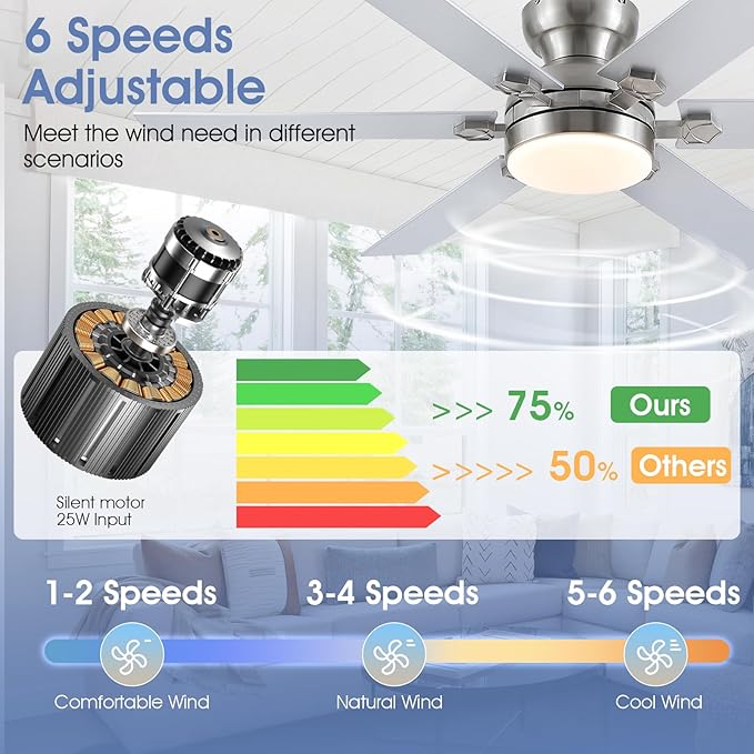 52" Low Profile Ceiling Fans with Lights and Remote, Modern Indoor Ceiling Fans with 3 Colors 6 Speeds, Flush Mount Fan Light Indoor & Outdoor, Reversible DC Motor,Sand Nickel