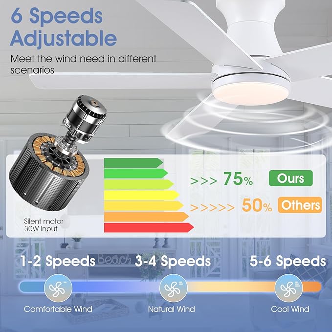 46" White Low Profile Ceiling Fans with Lights,Modern Flush Mount Ceiling Fans with Reversible DC Motor,Dimmable 3 Colors 6 Speeds