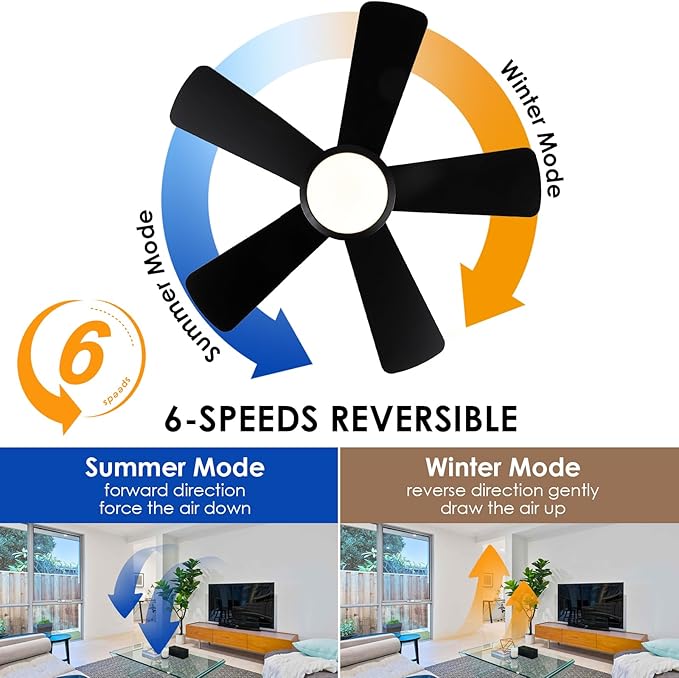 Ceiling Fans with Lights,Modern Low Profile Ceiling Fan with Remote Control,5 Dual-Sided Blades,Reversible DC Motor,40" Black Small Flush Mount Ceiling Fan for Bedroom Indoor/Outdoor Use
