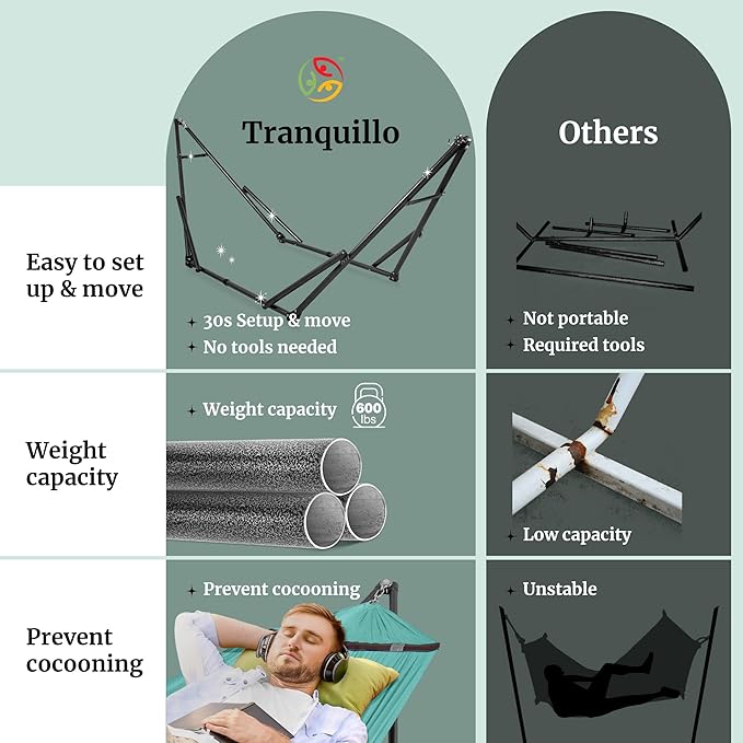 Tranquillo Universal Double Hammock with Stand Included for 2 Persons/Foldable Hammock Stand 600 lbs Capacity Portable Case - Inhouse, Outdoor, Camping, Sky