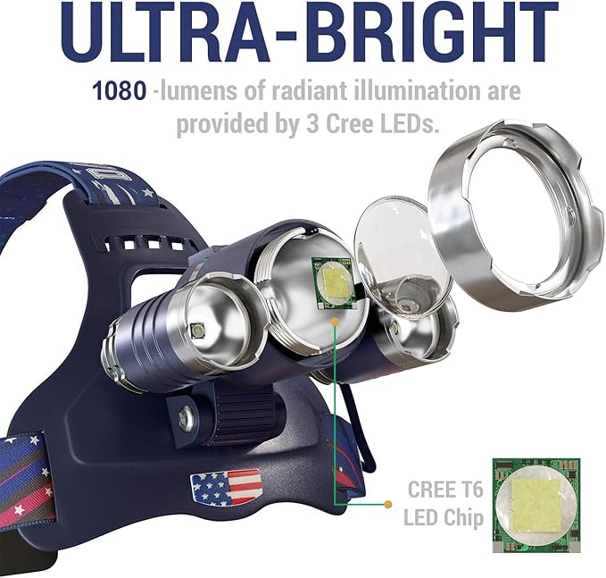 DanForce Headlamp. USB Rechargeable LED Head Lamp. Ultra Bright LUMINUS 1080 Lumen Head Flashlight + Red Light. HeadLamps for Adults, Camping, Outdoors & Hard Hat Work. Zoomable IPX54 Headlight