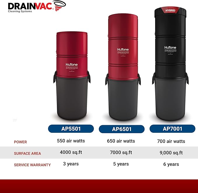 Broan-nutone 650 Air watts Residential Central Vacuum System - Advanced HEPA Filtration with 99.97% dust and microparticle Capture, Anti-Vibration, Powerful Suction