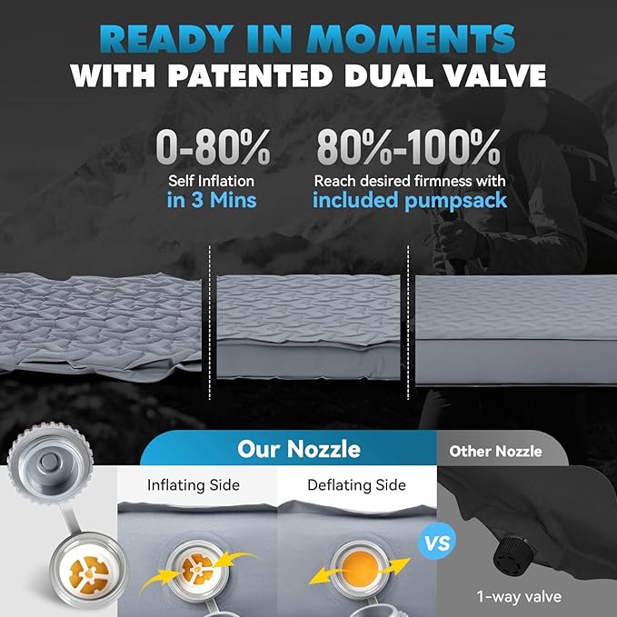 Hikenture 4" Thick Self Inflating Sleeping Pad, Foam & Air Camping Mattress, 9.5 R-Value Insulated Sleeping Mat, Portable All Season Camping Pad for Tent, Car, Cot, Truck