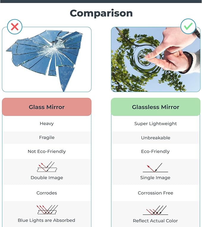 Glassless Large Mirror Shatterproof Unbreakable Wall Mirror for Gym, Dance Studio, Home Workout Room – 0.04mm Nano Film – Gold 30" x 54"