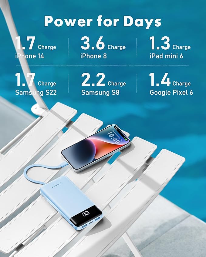 Charmast Portable Charger with Built in Cables, Power Bank with Cords Wires, Slim 10000mAh Travel Battery Pack 6 Outputs 3 Inputs 3A Fast Charging for Samsung Google Pixel LG Moto iPhone iPad