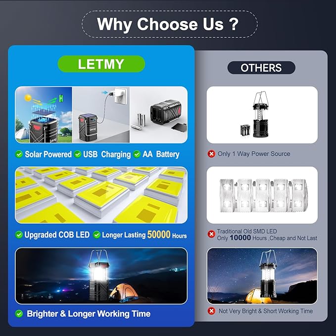 LETMY 4 Pack Camping Lantern, Rechargeable LED Lanterns, Solar Lantern Battery Powered Hurricane Lanterns Flashlight with 3 Powered Ways & USB Cable for Emergency, Power Outage, Hurricane Supplies