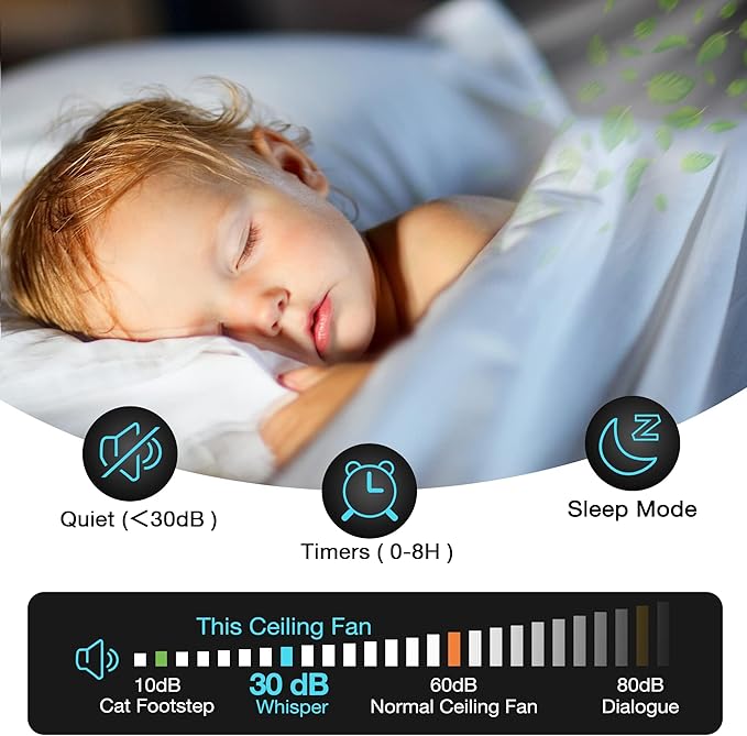 48 Inch Smart Ceiling Fans with Lights Remote Control,Dimmable LED Light,Outdoor Indoor Modern Ceiling Fan,Quiet DC Motor,WIFI Alexa App Workable,Matte White for Bedroom Living Room Patio