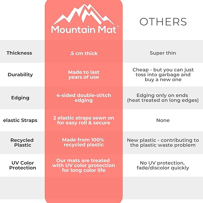 3x6 Teal Outdoor RV Patio Mat – Extra Thick 5mm Recycled Poly Rug – Waterproof, Reversible, Heavy-Duty – Compact Premium Camping Mat for Deck, Patio, Beach (Teal, 3' x 6')