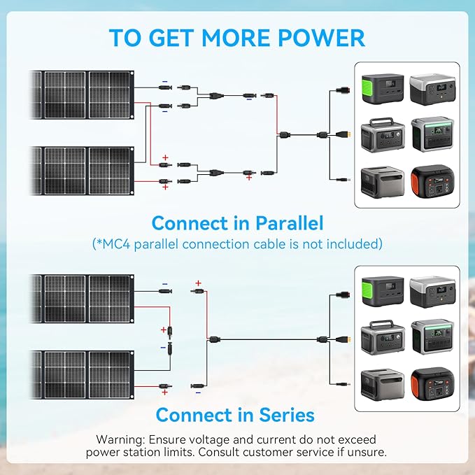 Ecosonique 300W Portable Solar Panel for Most Power Stations, Foldable & Lightweight Solar Suitcase with Kickstands, 40V MC4 & Multi-Output for Solar Generators, RVs, Camping, and Outdoor Use