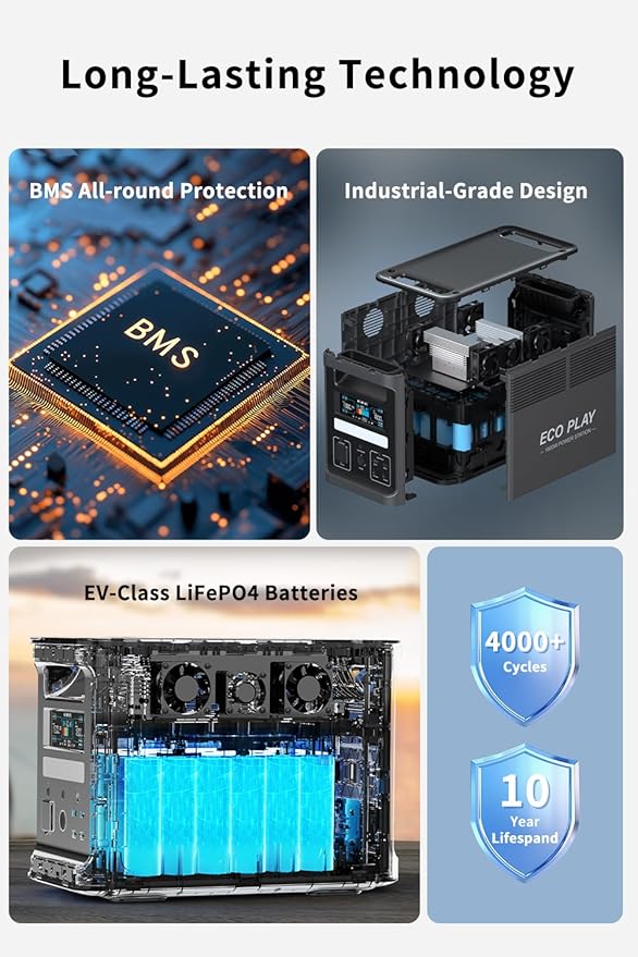 Eco Play EP1800 Portable Power Station,1536Wh LiFePO4 Battery Backup, Expandable up to 4kWh, Fully Charged in 1.1H, 1800W Solar Generator with 1200W Solar Input for Power Outages, Camping