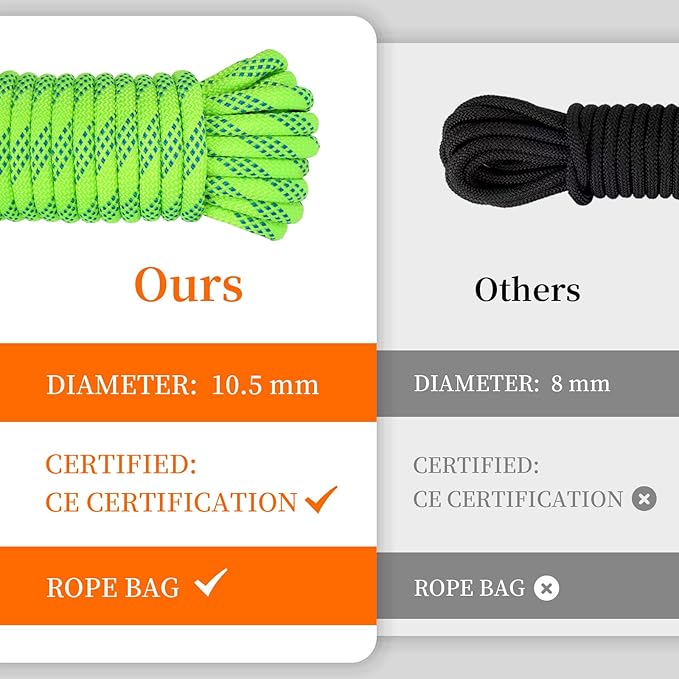 AOLEBA 10.5 mm Static Climbing Rope 10M(32ft) 20M(64ft) 30M(96ft) 50M(160ft) 70M(230ft) Outdoor Rock Climbing Rope, Escape Rope Ice Climbing Equipment Fire Rescue Parachute Rope