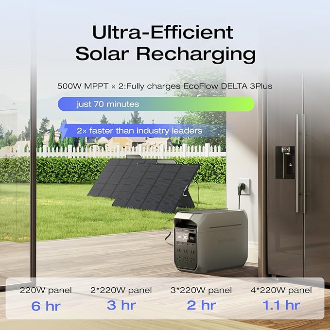 EF ECOFLOW Solar Generator DELTA 3 Plus with 220W Bifacial Solar Panel, 1000W Solar Input, LFP(LiFePO4) Battery, Portable Power Station for Home Backup Power, Camping & RVs