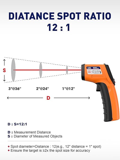 SMART JERRY - Infrared Thermometer Gun | Non-Contact Digital Temperature Gun with -58°F to 788°F Range for Cooking, HVAC | Industrial & Home Use | Instant-Read with Backlit Display