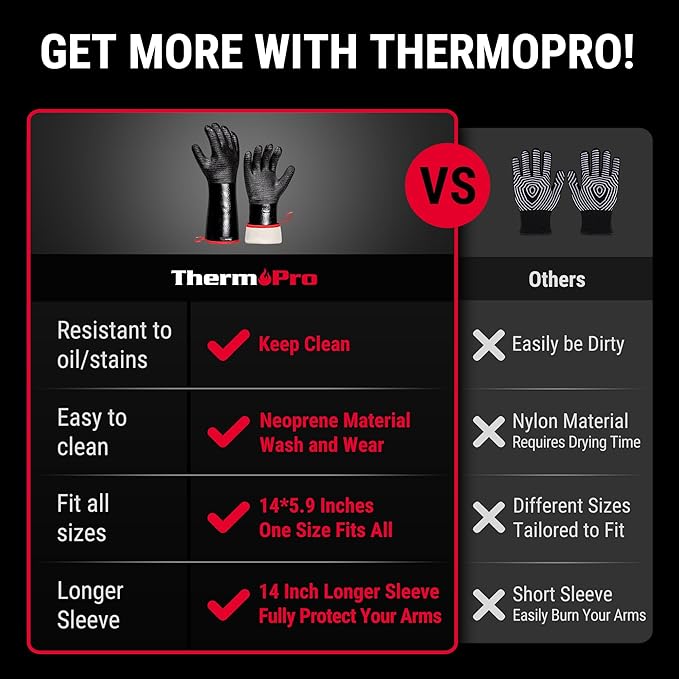 ThermoPro 932°F Heat Resistant BBQ Gloves, 14" Waterproof Oven & Grill Gloves, Oil & Slip-Resistant Neoprene Heat Gloves for BBQ, Fire Pit, Rotisserie, Smoker Accessories Gifts for Men and Women