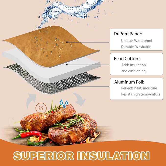 BBQ Meat Blanket for Resting Meat, Insulated Meat Resting Bag with Meat Smoking Guide for BBQ Smoking, Reusable Wide Mouth Resting Blanket for Large Briskets/Turkeys/Pork Shoulders
