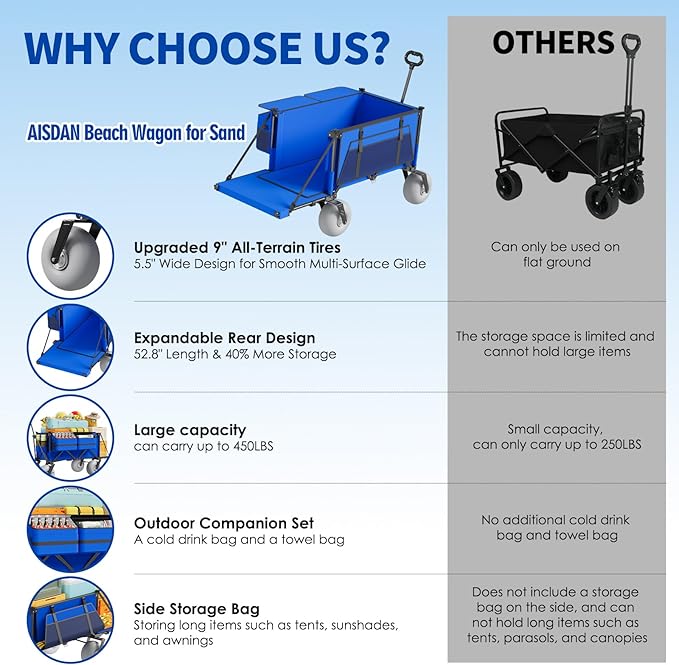 Beach Wagon with Big Wheels for Sand - 450lbs Load Heavy Duty Wagons Carts Foldable with 9" All Terrain Inflatable Tires, Collapsible Beach Cart for Grocery Shopping Garden Sports Camping Outdoor