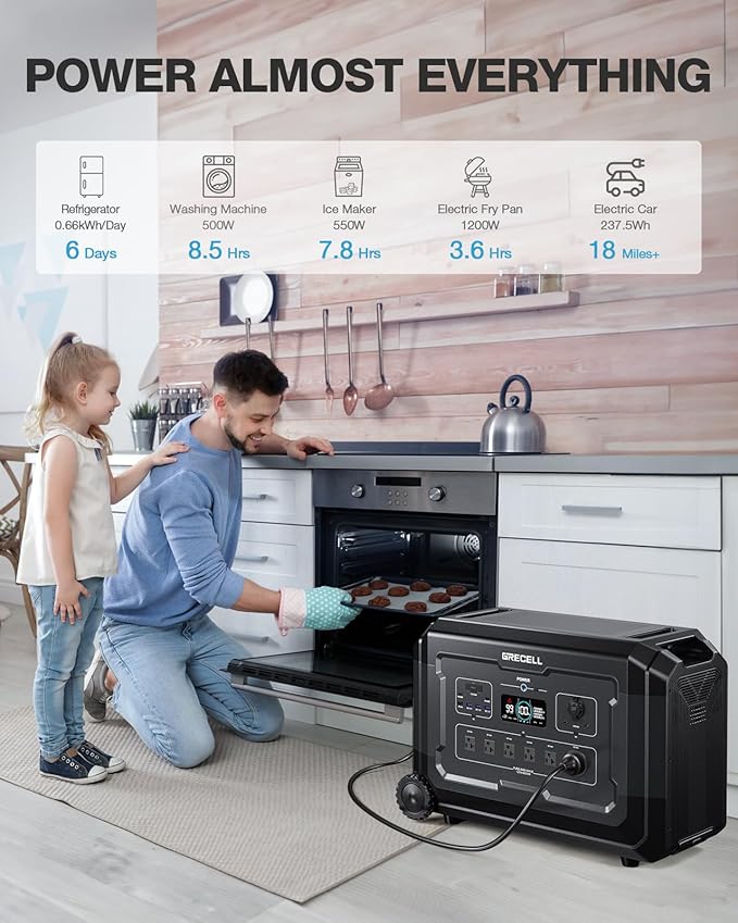 GRECELL-4000W Portable Power Station, 5040Wh Solar Generator with LiFePO4 Battery, 6 AC Outlets (7000W Peak), 1.5H Fast Charge, Expandable Emergency Power for Power Outage, RV Camping & Off-grid Use