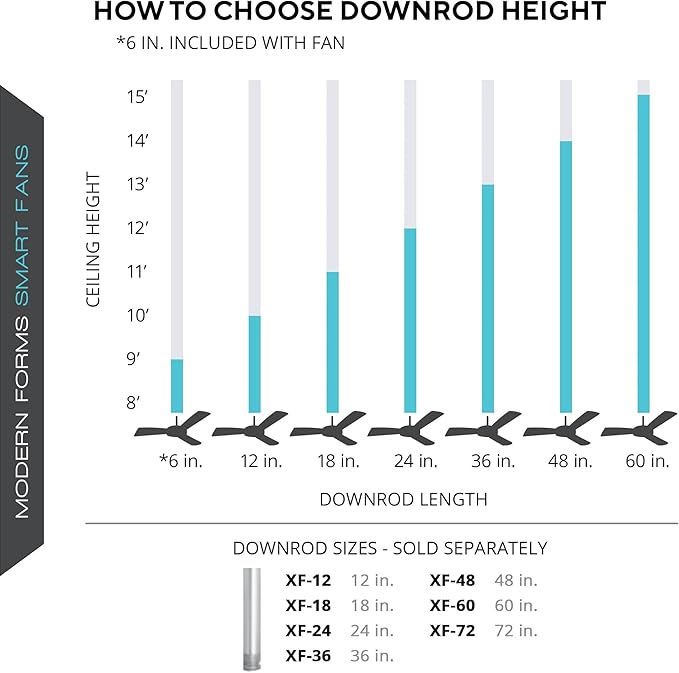 Zephyr Smart Indoor and Outdoor 3-Blade Ceiling Fan 62in Matte White withwith Adjustable CCT 2700K-3000K-4000K-5000K LED Light Kit and Remote Control works with Alexa, and iOS or Android App