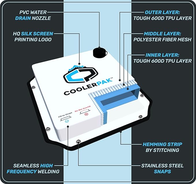 7lb, 10lb, 15lb Refillable Reusable Ice Pack – Stays Cold for Days – Non-Toxic, Leakproof, and Suitable for Potable Drinking Water – Built Tough, Rolls Up for Easy Storage