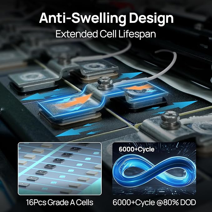 ECO-WORTHY 48V 200Ah LiFePO4 Lithium Battery (2 Pack 48V 100AH), 10.24kWh Capacity, Server Rack Battery with Bluetooth, 6000 Deep Cycles, Ideal for Off-Grid, Solar, Energy Back-up