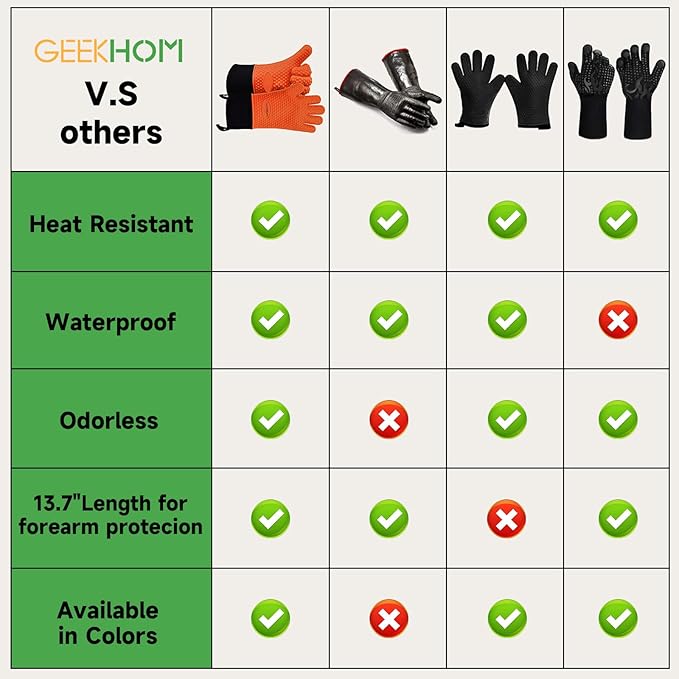 GEEKHOM BBQ Gloves Heat Resistant Oven Mitts - Silicone Grilling Gloves with 13.7" Arm Protection - Waterproof Pot Holder Non-Slip for Men & Women, Kitchen Outdoor Cooking, Baking, Camping, Orange