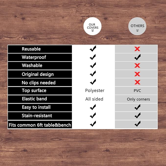 famibay 3 Piece Picnic Table Cover and Bench Covers Waterproof Polyester Camping Table Cover with Elastic Washable Fitted Picnic Table Cover for Rectangle Tables(Wood Grain,12" x72"+30" x72")