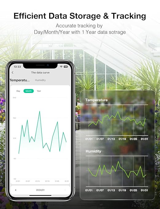 GHome Smart WiFi Thermometer Hygrometer, Indoor Temperature Humidity Sensor Electronic Ink Display & IR Control, App Notification Alert, Free Data Storage Export