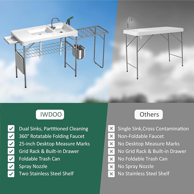 42.5" Fish Cleaning Table with Dual Sink, Portable Folding Camping Table with Foldable Extension Stand, Faucet, Sprayer, Grid Rack, Hose Hook Up & Knife Groove, Outdoor Sink Station for Picnic