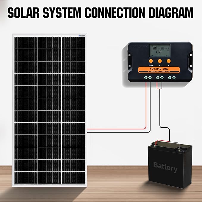 ECO-WORTHY 100W Portable Solar Panel with PWM Solar Charge Controller 30A, Foldable Solar Panel Kit Adjustable Kickstand IP65 Waterproof for Power Station Camping RV Travel Trailer