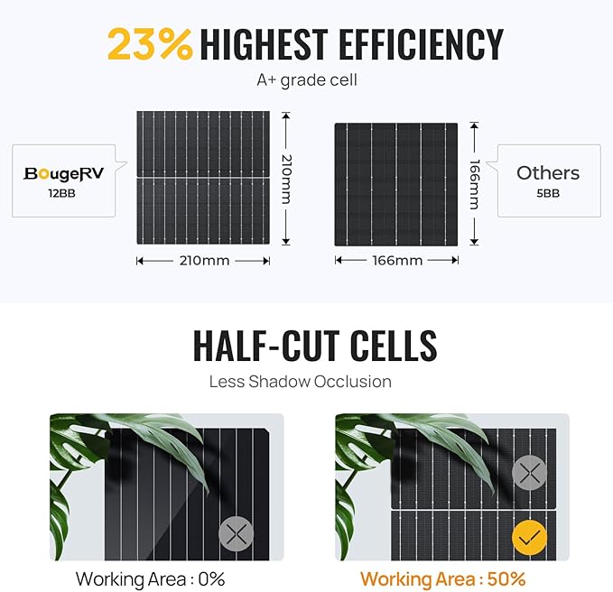 BougeRV Bifacial 300 Watts 12BB Mono Solar Panel, 23% High-Efficiency All Black Design Mono Technology Work with 12 Volts Charger for RV Camping Home Boat Marine Off-Grid, 64.6 x 34.6 x 1.4 in (1PCS)