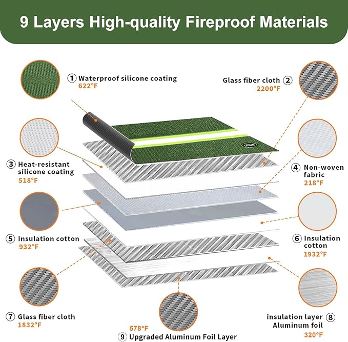 6200°F Fireproof Money Bag with Lock,9 Layers of Heat Insulated Materials,Upgraded Fireproof Zipper/Reflective Strip,Water Resistant Fire Proof for Cash,A5 documents（Not Suitable for A4 Files）