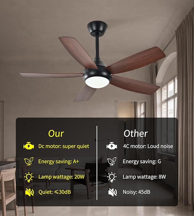 Ceiling Fans with Lights and Remote Control, 42 Inch Ceiling Fan with Light for Bedroom Living Room and Patio, Quiet 6 Speeds DC Reversible, Dimmable, Noiseless, Low Profile Ceiling Fans